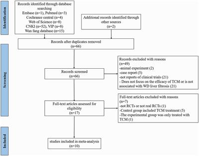 Treatment of liver fibrosis in hepatolenticular degeneration with traditional Chinese medicine: systematic review of meta-analysis, network pharmacology and molecular dynamics simulation